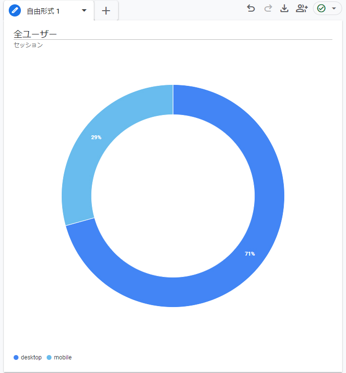 デバイスカテゴリ円グラフ