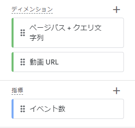 ディメンジョンと指標の設定