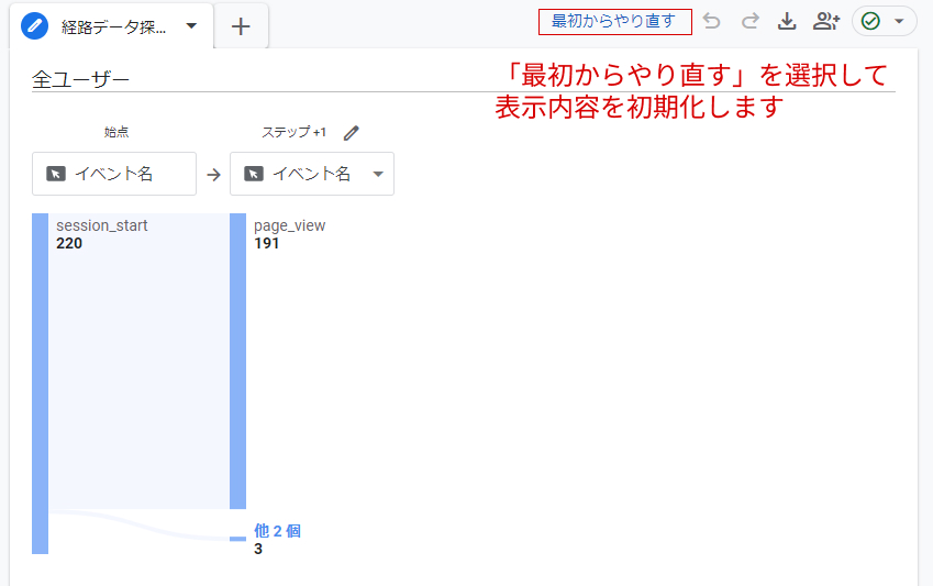 最初からやり直すを選択